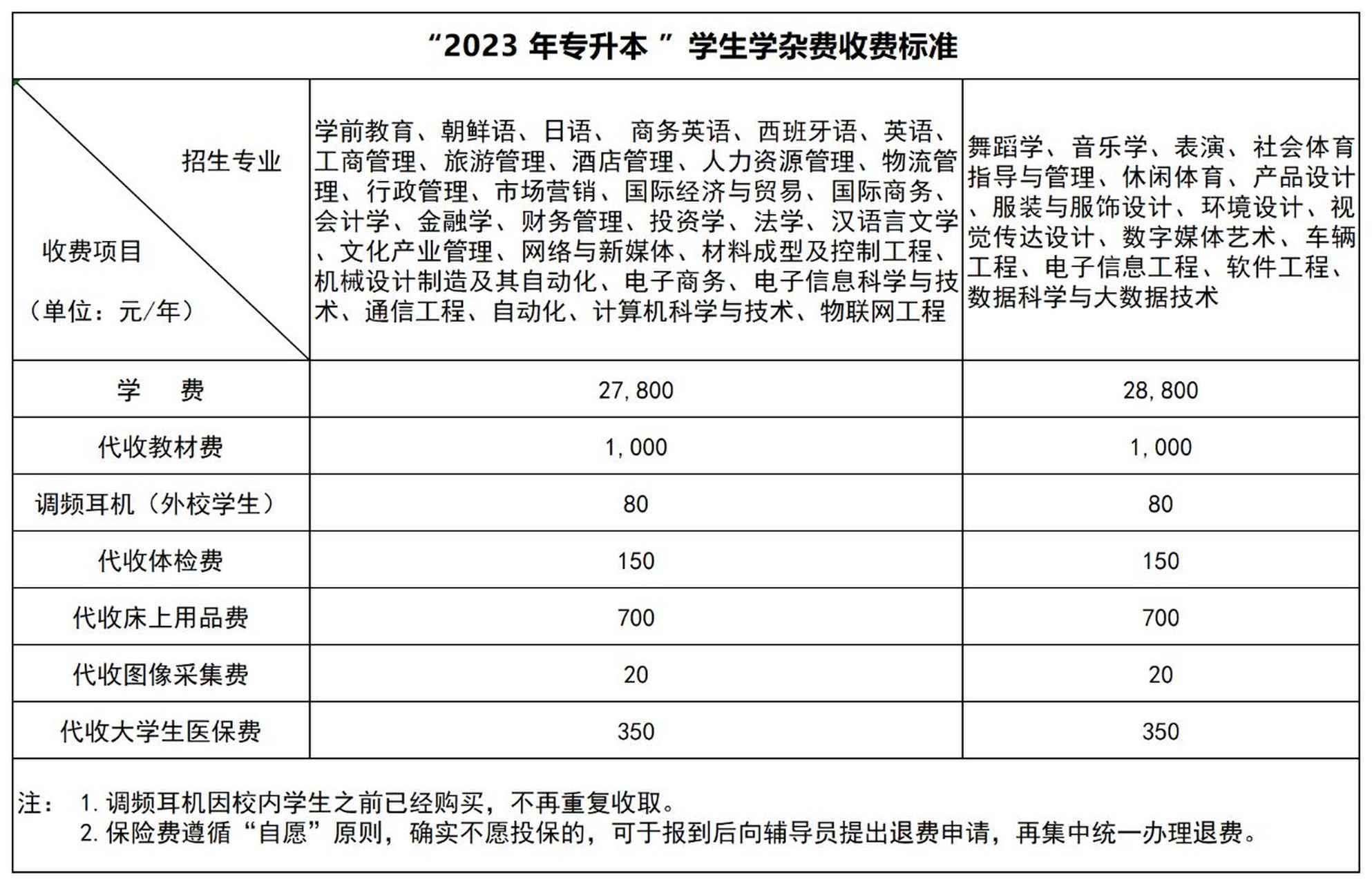 湖南涉外经济学院学费图片