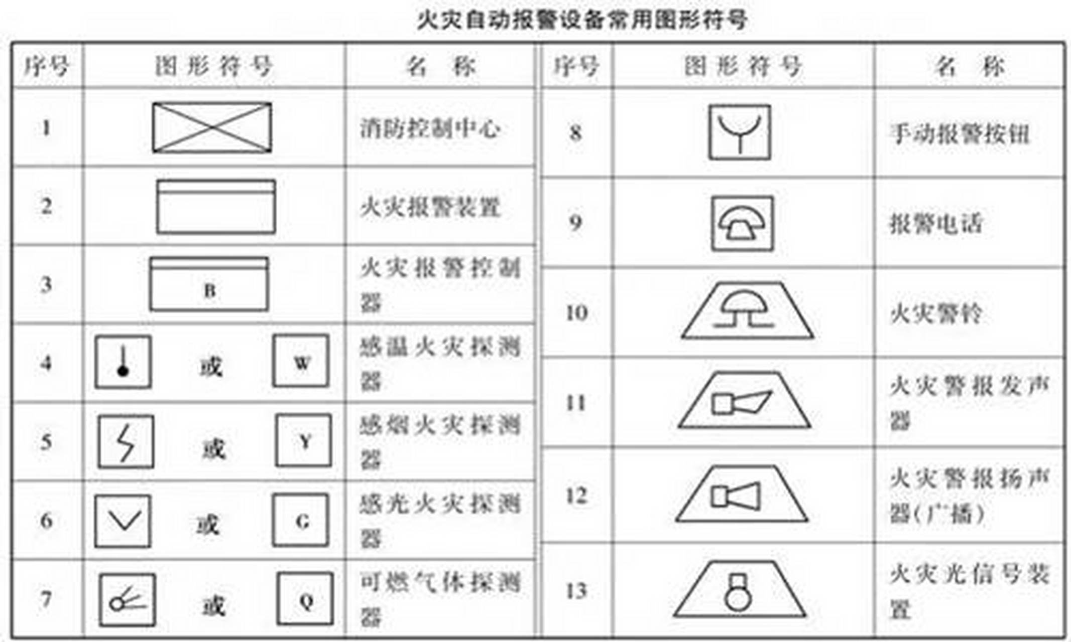 消防工程基本图形符号及工程图例.