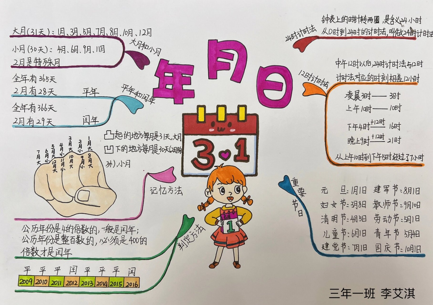 年月日思维导图一等奖图片