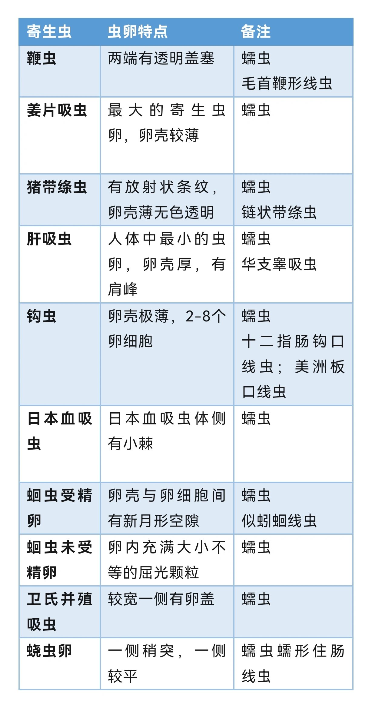 寄生虫种类图片大全图片