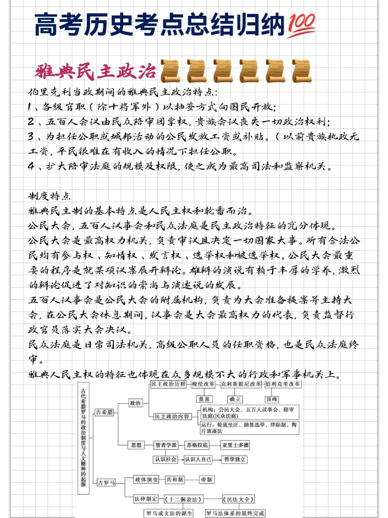 雅典民主 雅典民主政治,又称雅典式民主,是在公元前508年于希腊城邦