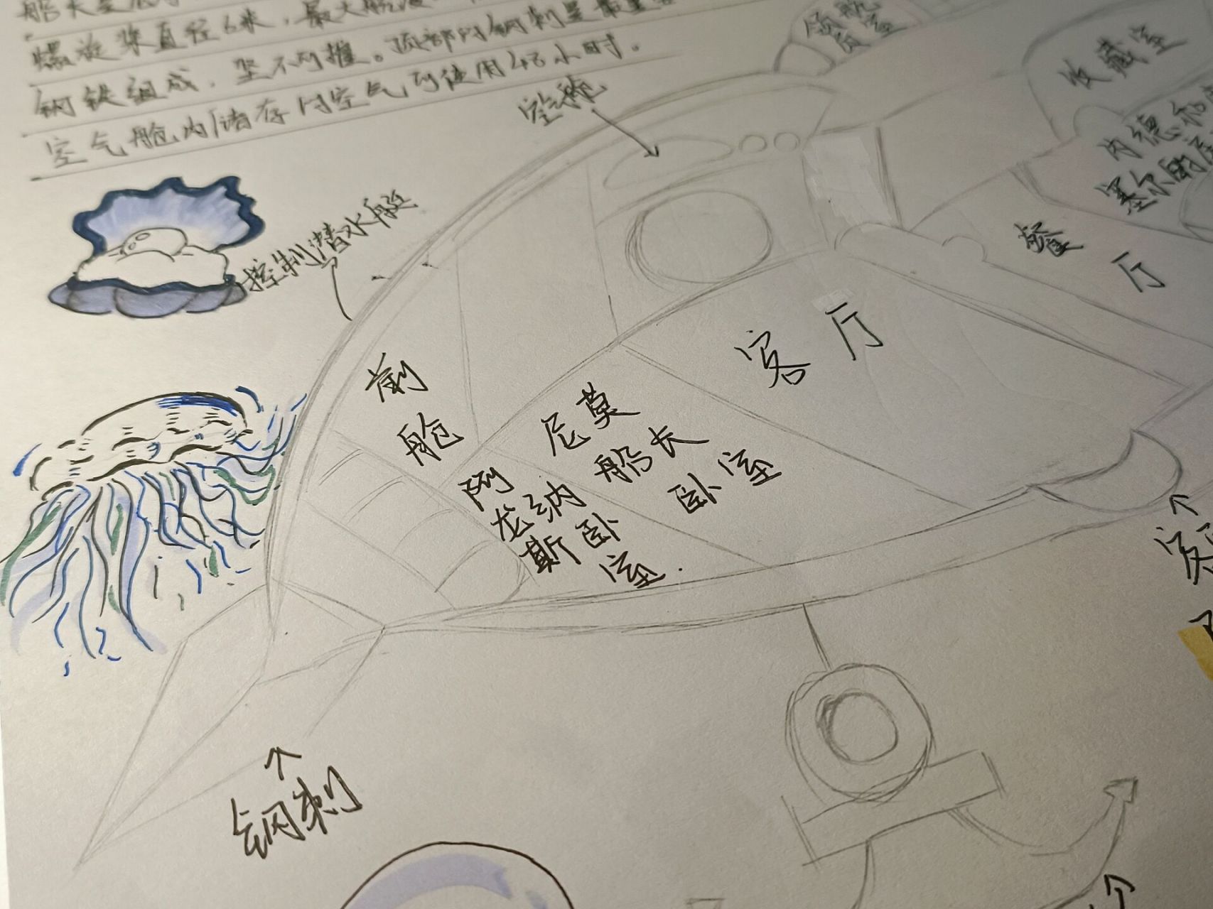 《海底两万里》"鹦鹉螺号"结构图 五一作业!