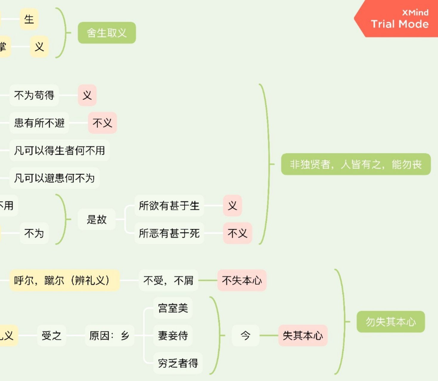 九年级议论文思维导图图片