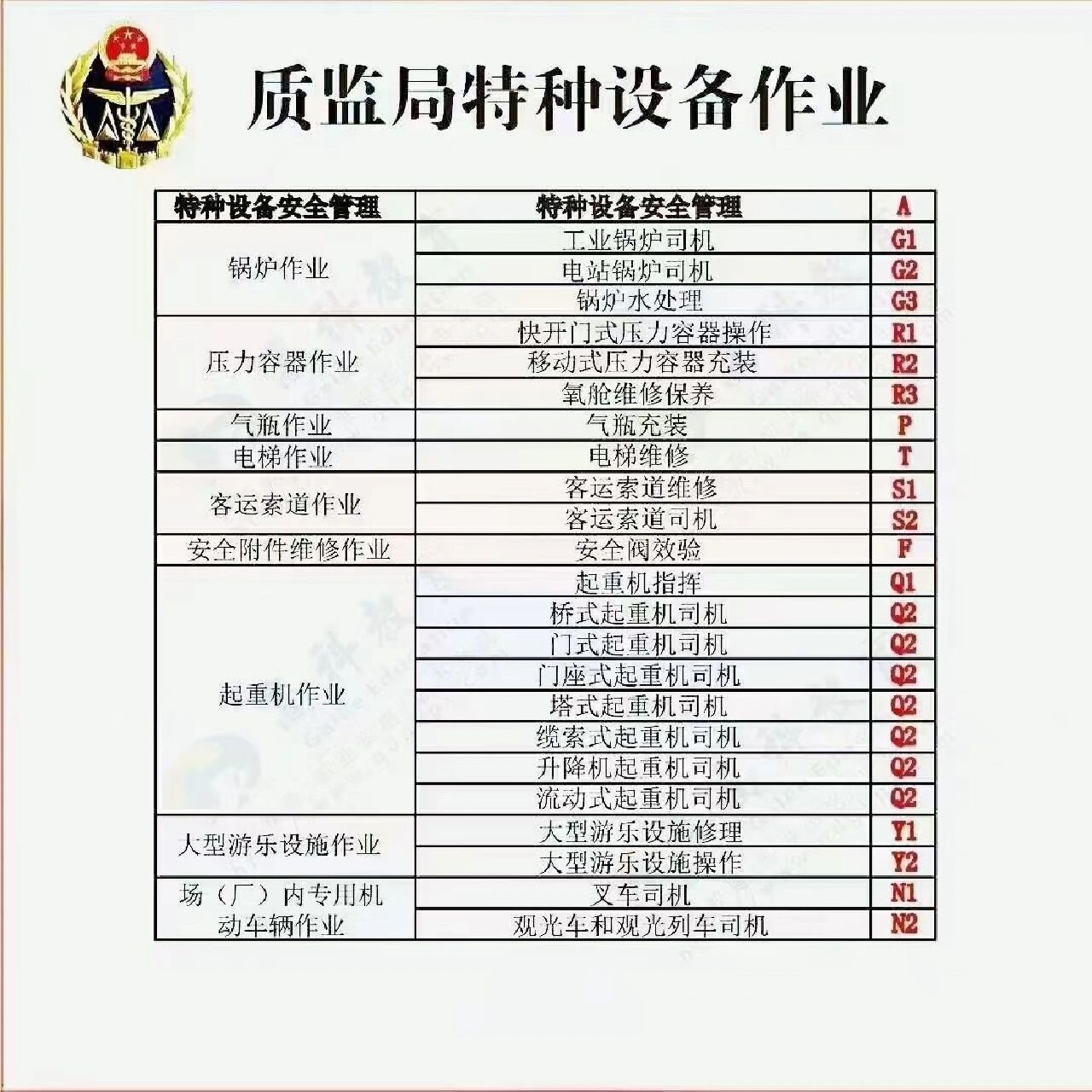 本规定所称特种作业人员,是指直接从事特种作业的从业人员.