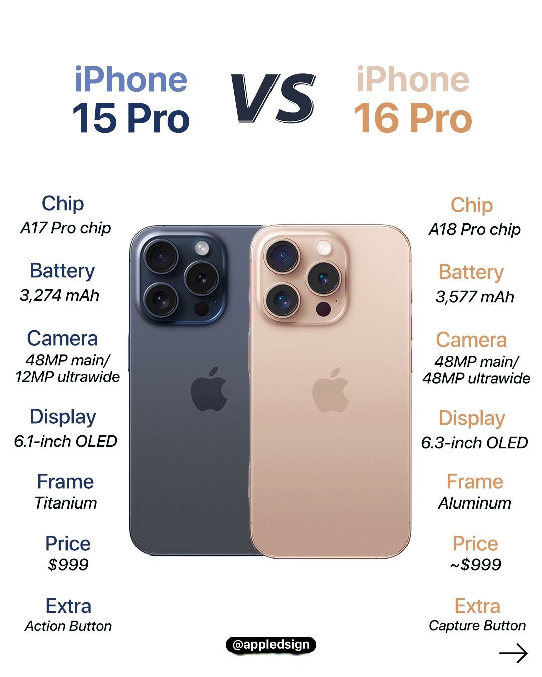 iphone发布=iphone发不出去短信
