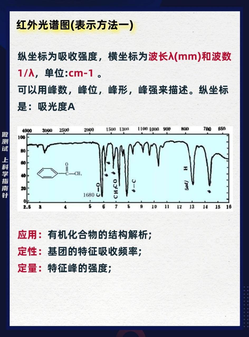 看完你就是专家 利用红外吸收光谱进行有机化合物定性分析可分为两个