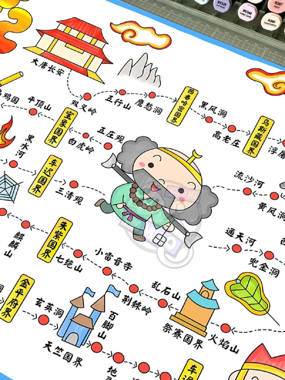 【西游记路线思维导图】手抄报分享78 8715内涵线稿可打印87