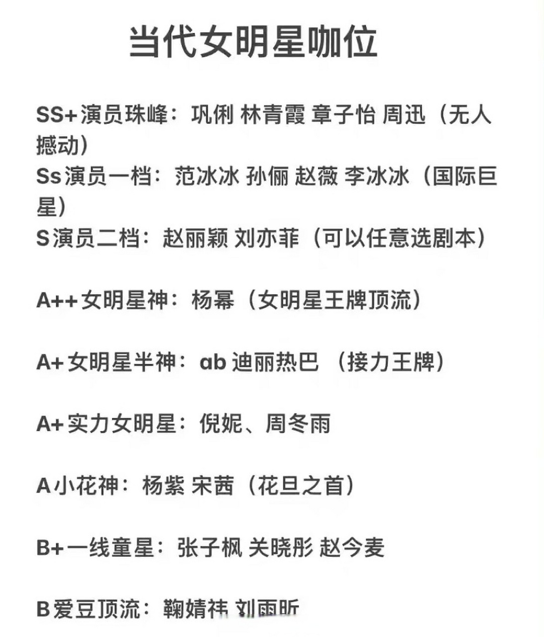 来看看网友做的当代女明星咖位表格,大家认同吗?