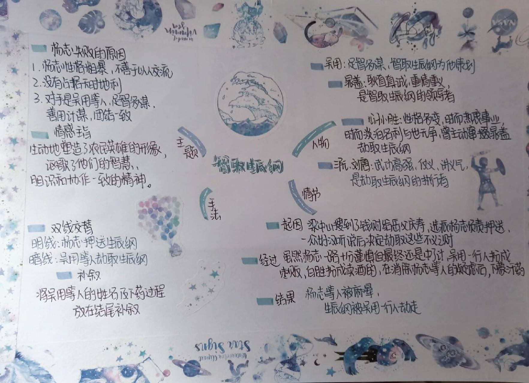 智取生辰纲思维导图  借鉴了一下,谢谢啦!