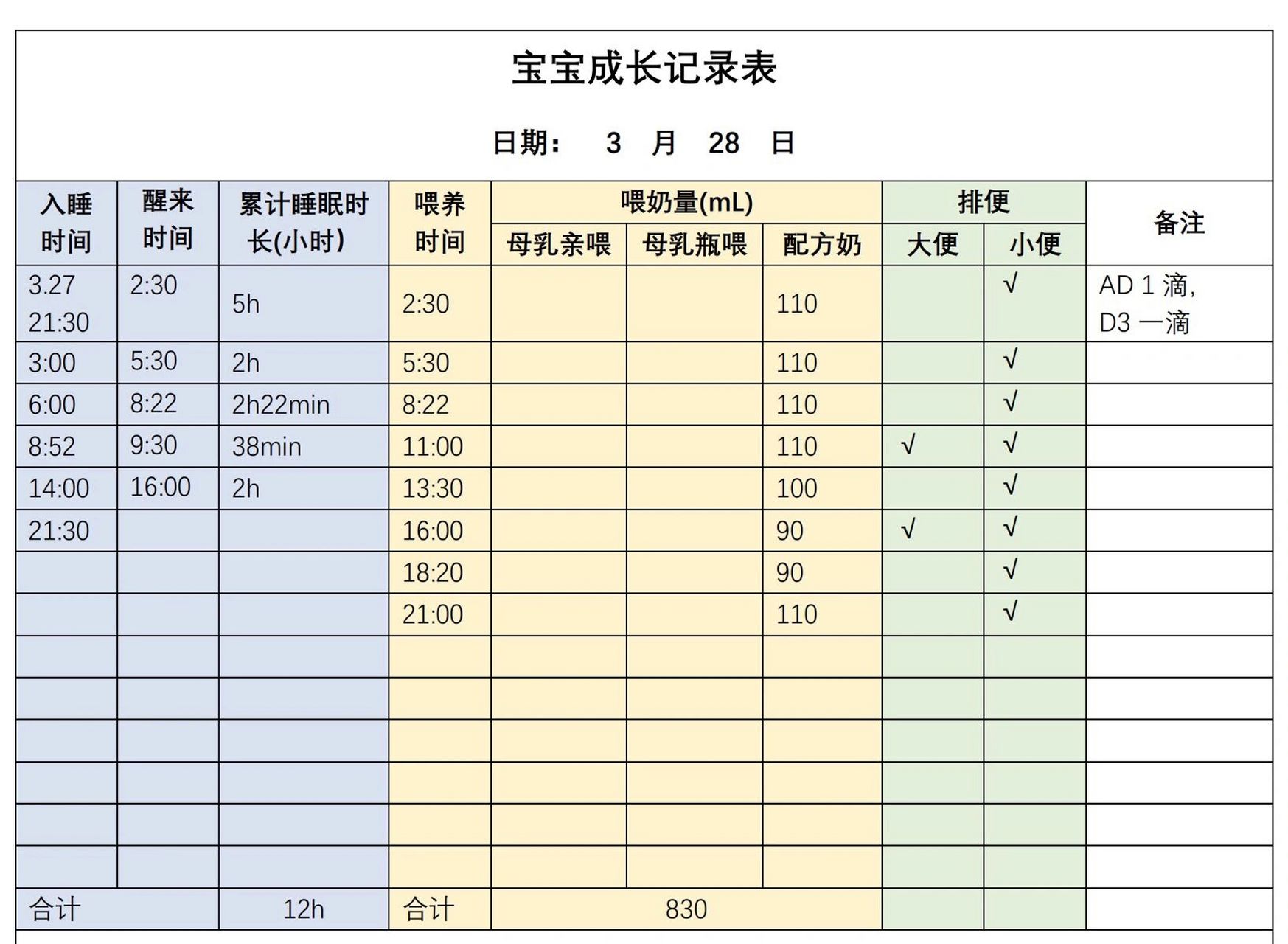 新生儿记录表填写模板图片