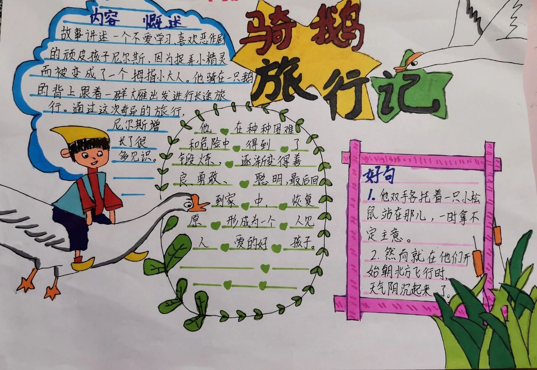 《骑鹅旅行记》手抄报 六年级下学期快乐读书吧中的《骑鹅旅行记》手