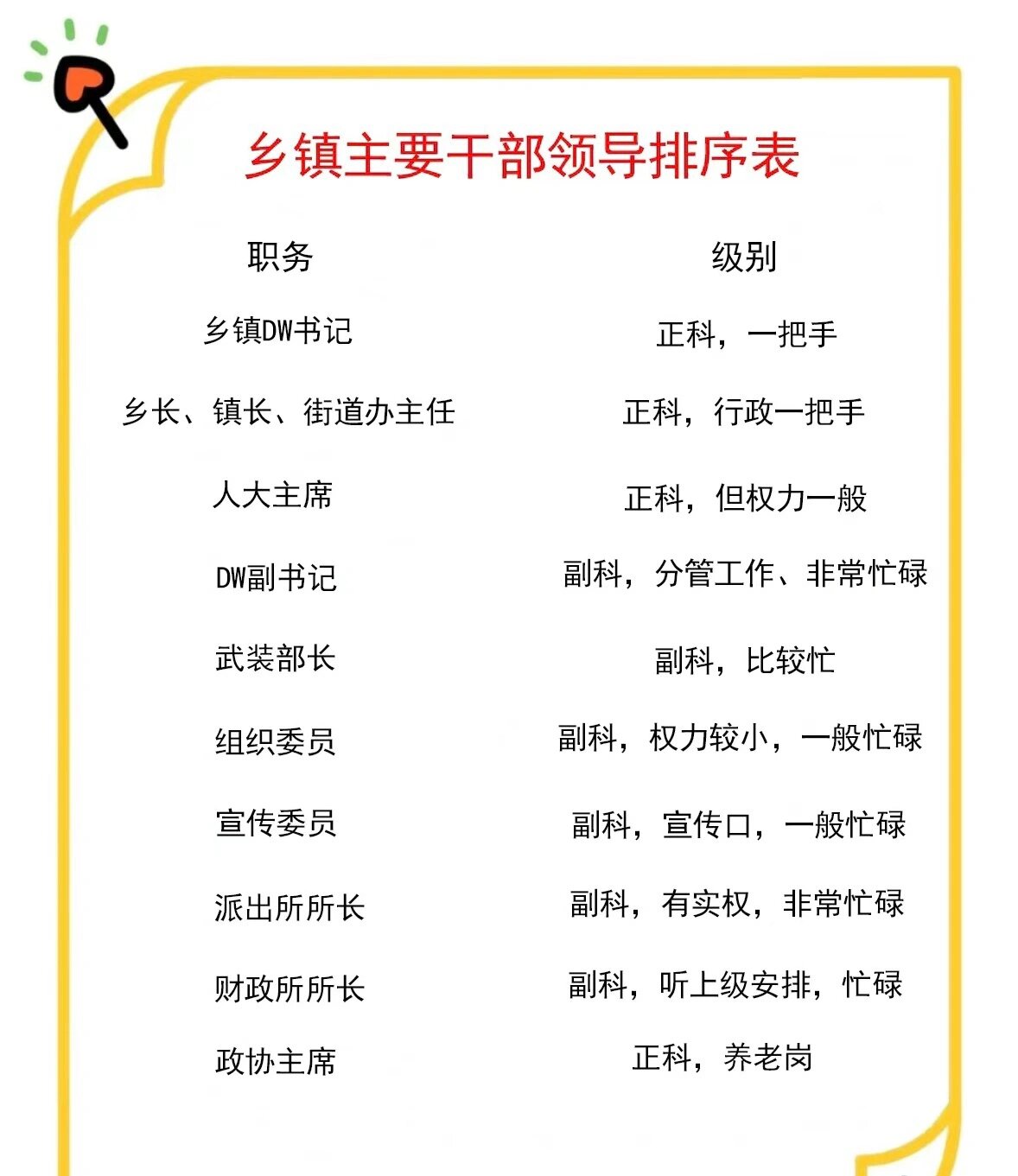 乡镇领导干部排序表