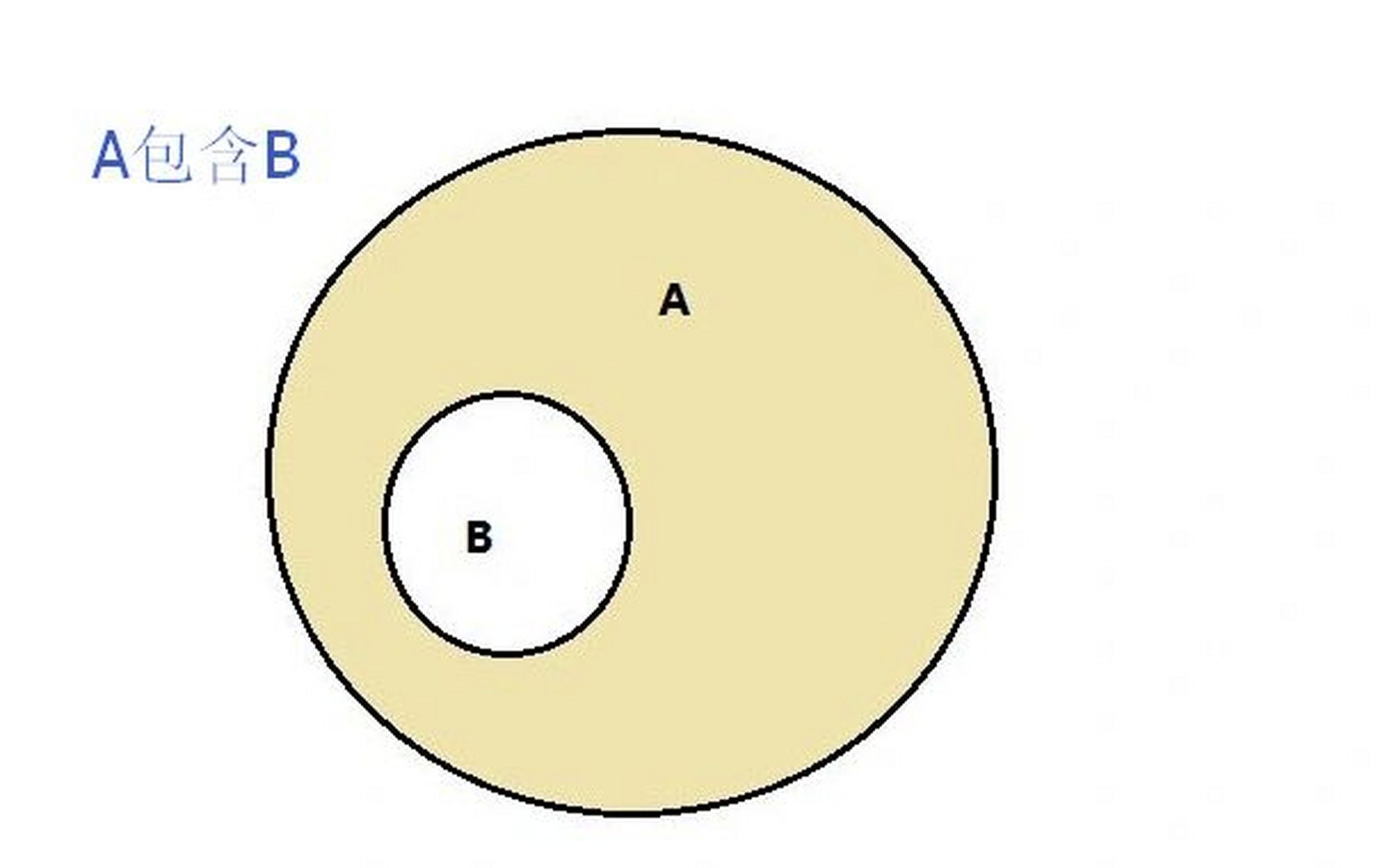 职场思维和学生思维不是互斥,而是包含关系 a代表职场社会思维,b代表