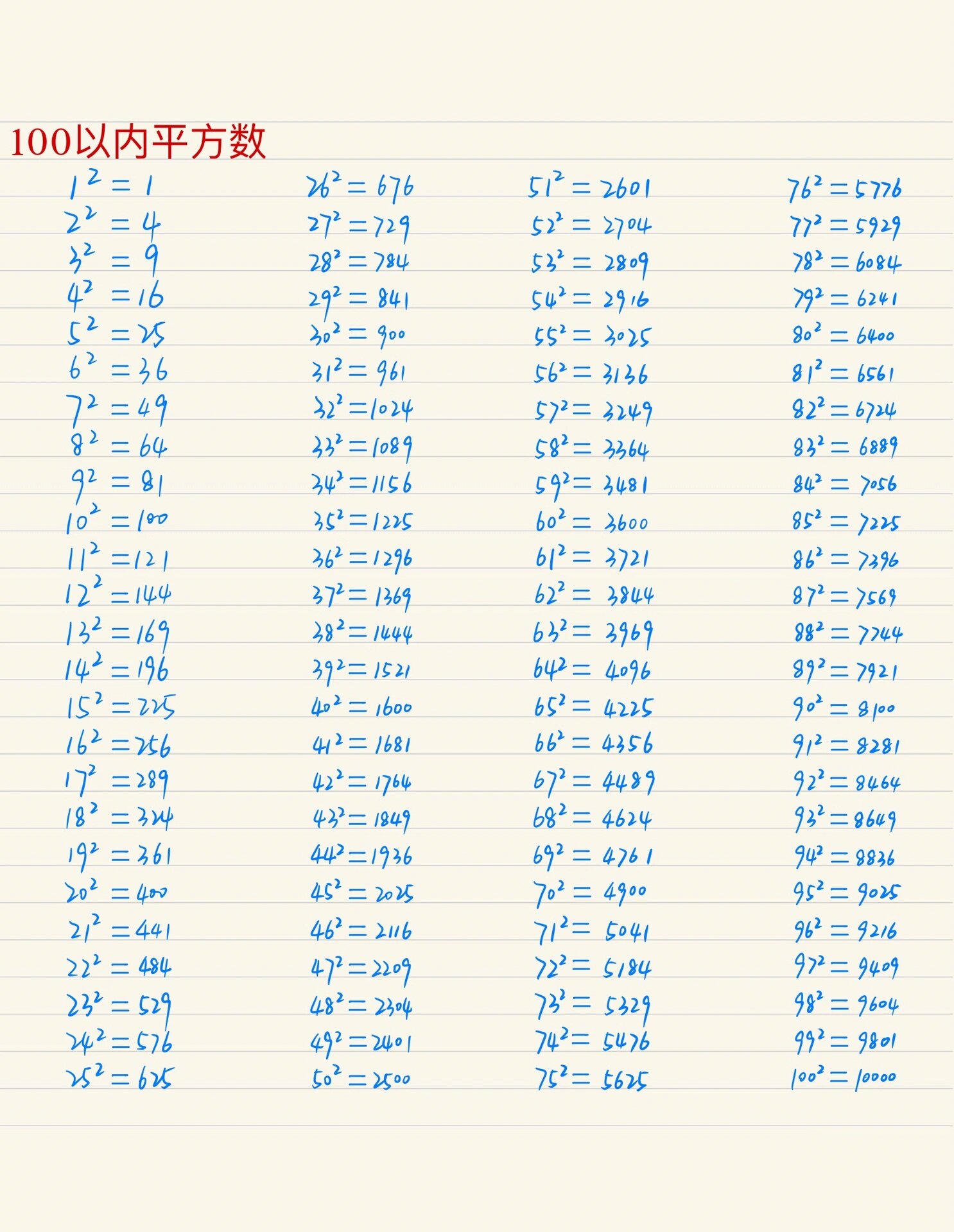 100以内的平方数你都会吗?