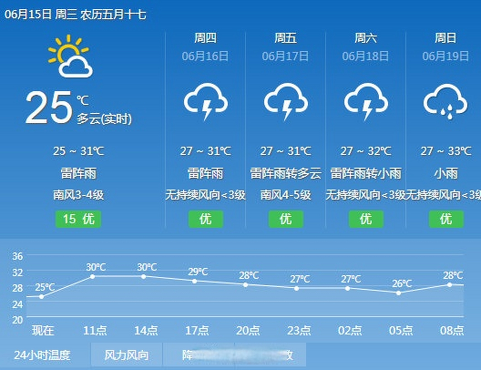 三亚今天天气预报图片