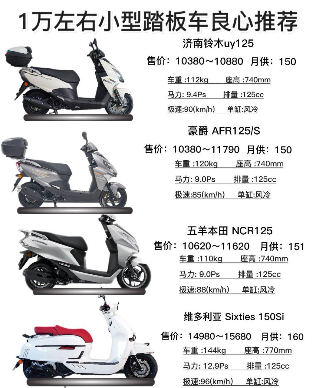 1万左右小型踏板车良心推荐.铃木uy125踏板摩托车价格怎么样?