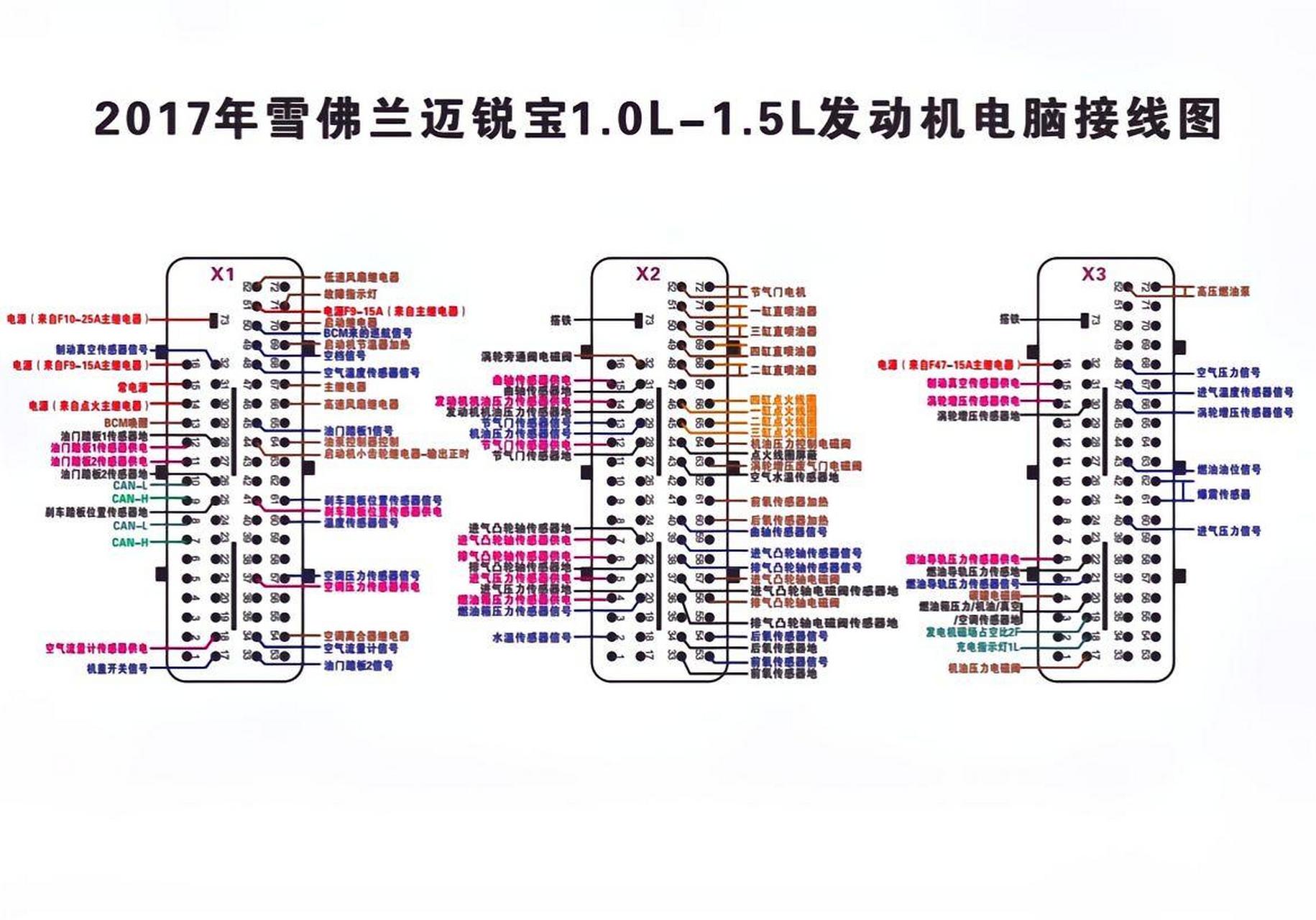 2017年发动机电脑板接线图