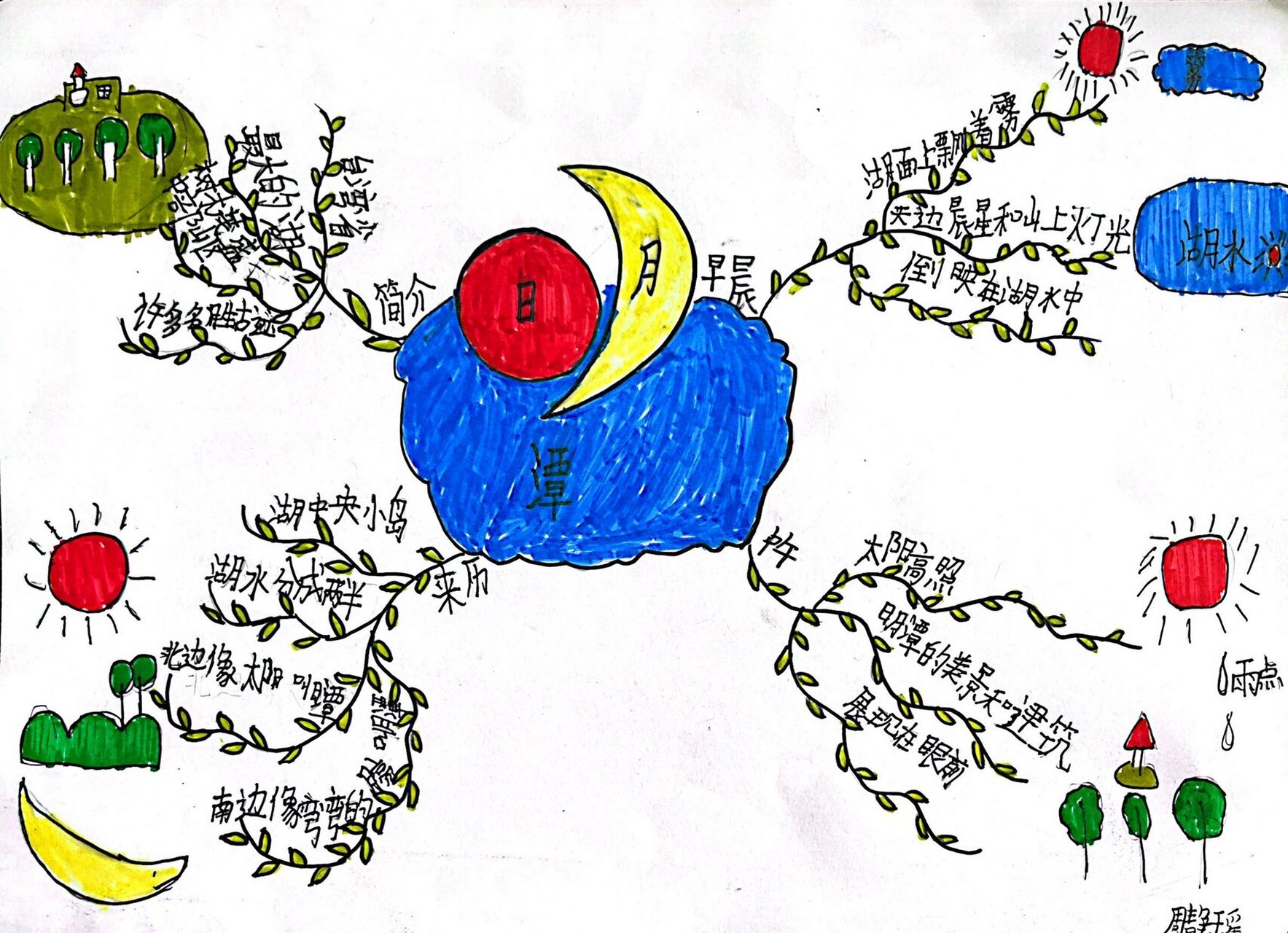 二年级语文《日月潭》思维导图 制作思维导图可以更好的理解课文,孩子