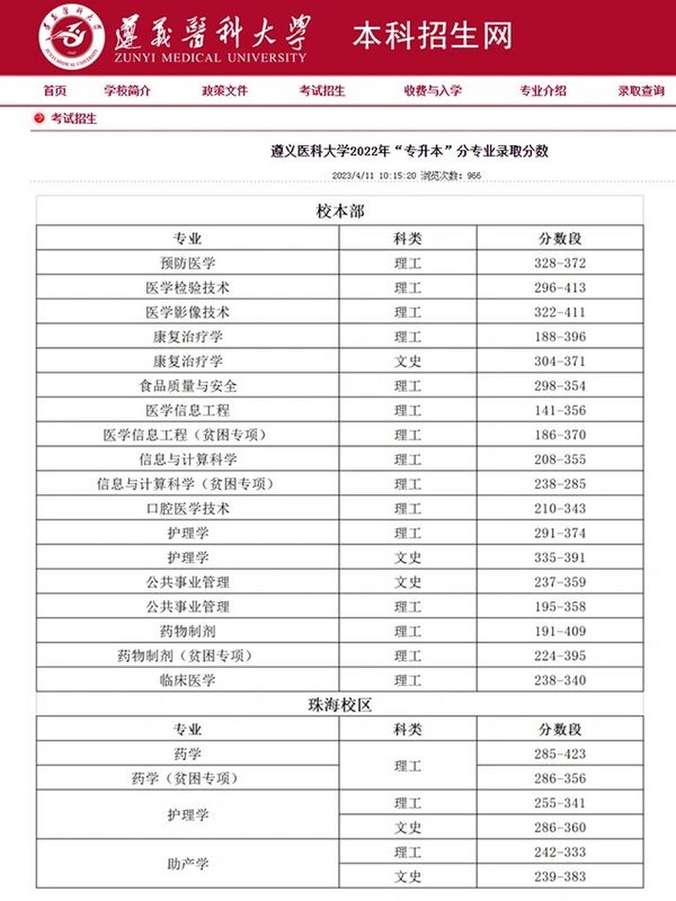 2022年遵义医科大专业录取分数线! 有需要23年的同学持续关注!