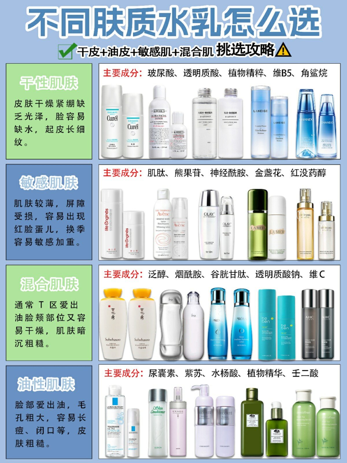 来抄作业!不同肤质水乳这样选75