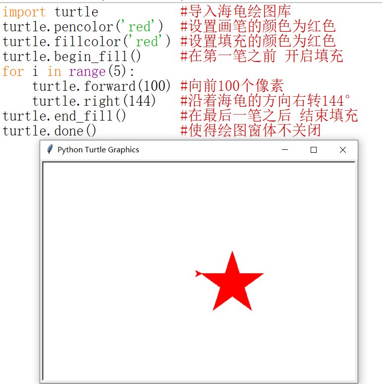 海龟绘图五角星图片