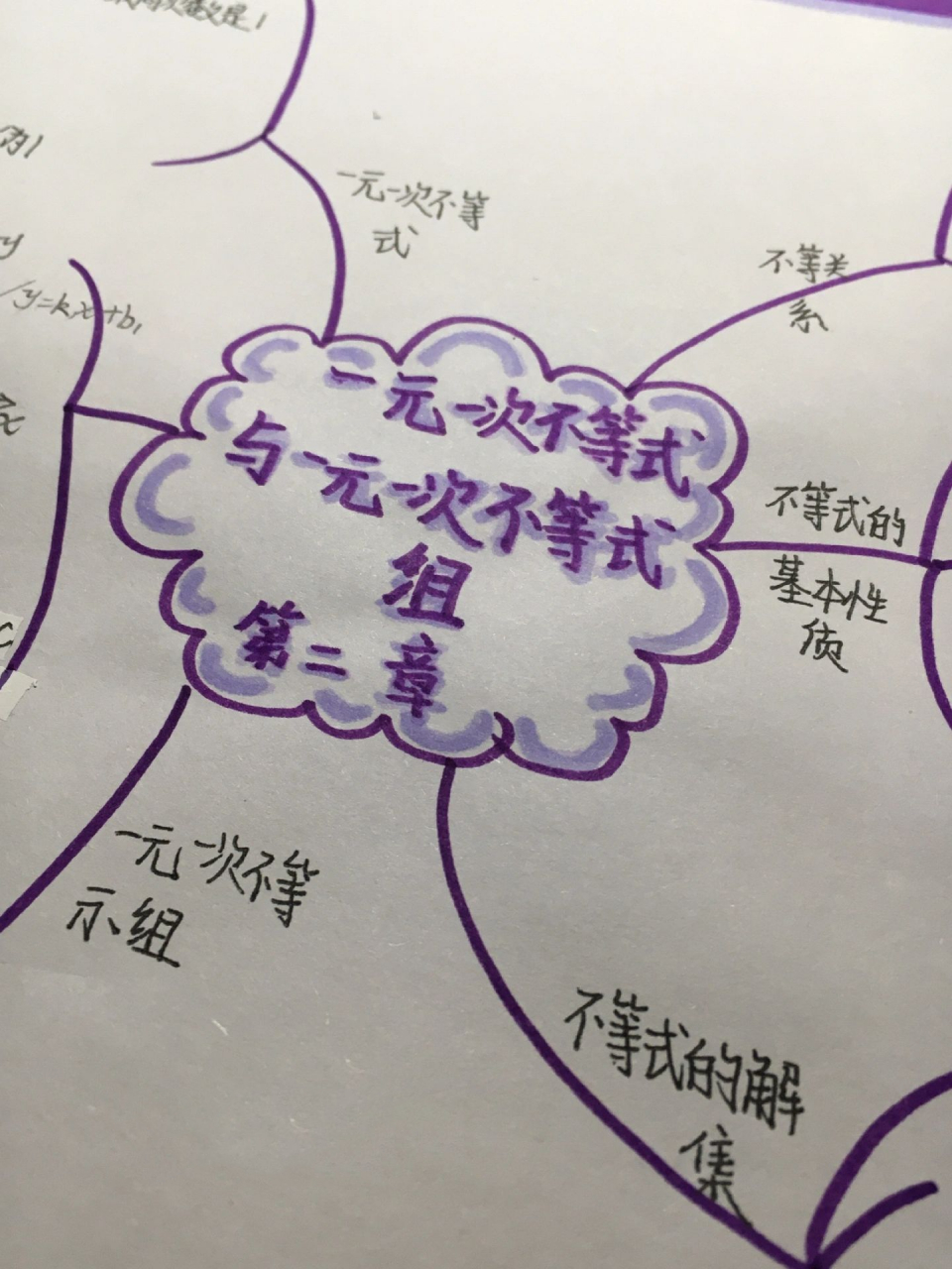 八下数学第二章思维导图北师大版    第二章的难点可能就在于一元一次