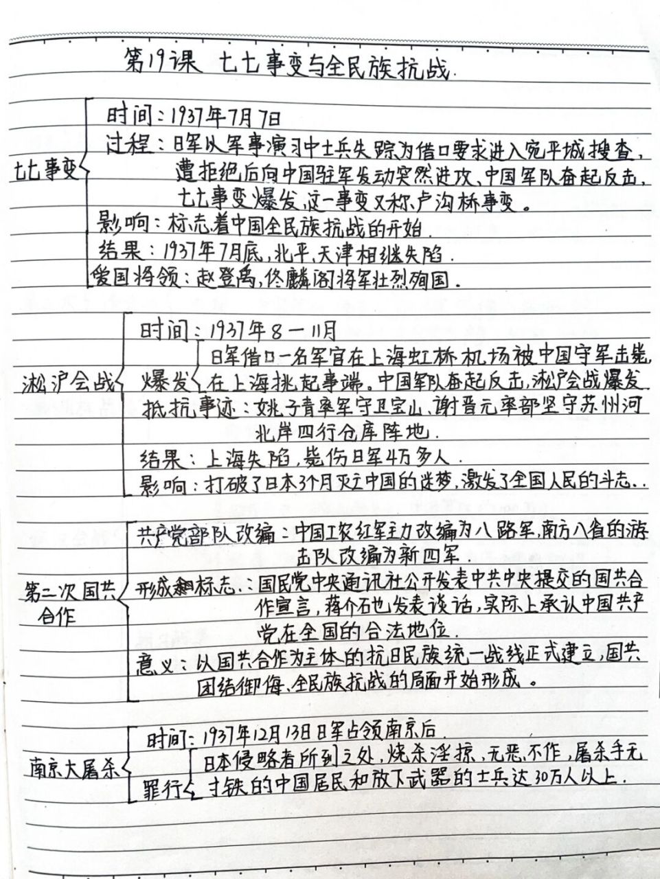重点笔记; 让你快速掌握必会知识点; 有利于提升历史学业水平; #初中