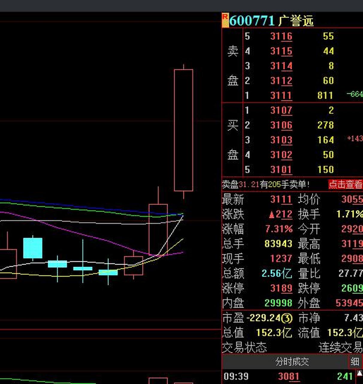那么谁将接任呢?梳理下近期广誉远的人事调整及上市公司