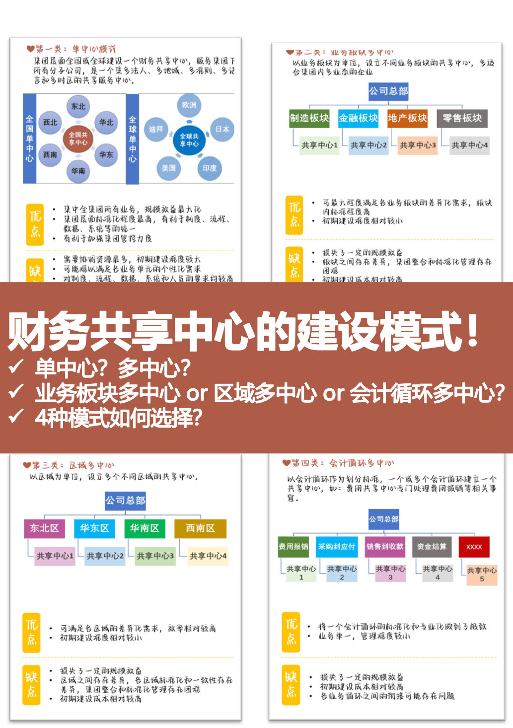 财务共享中心建设模式选择?单中心or多中心