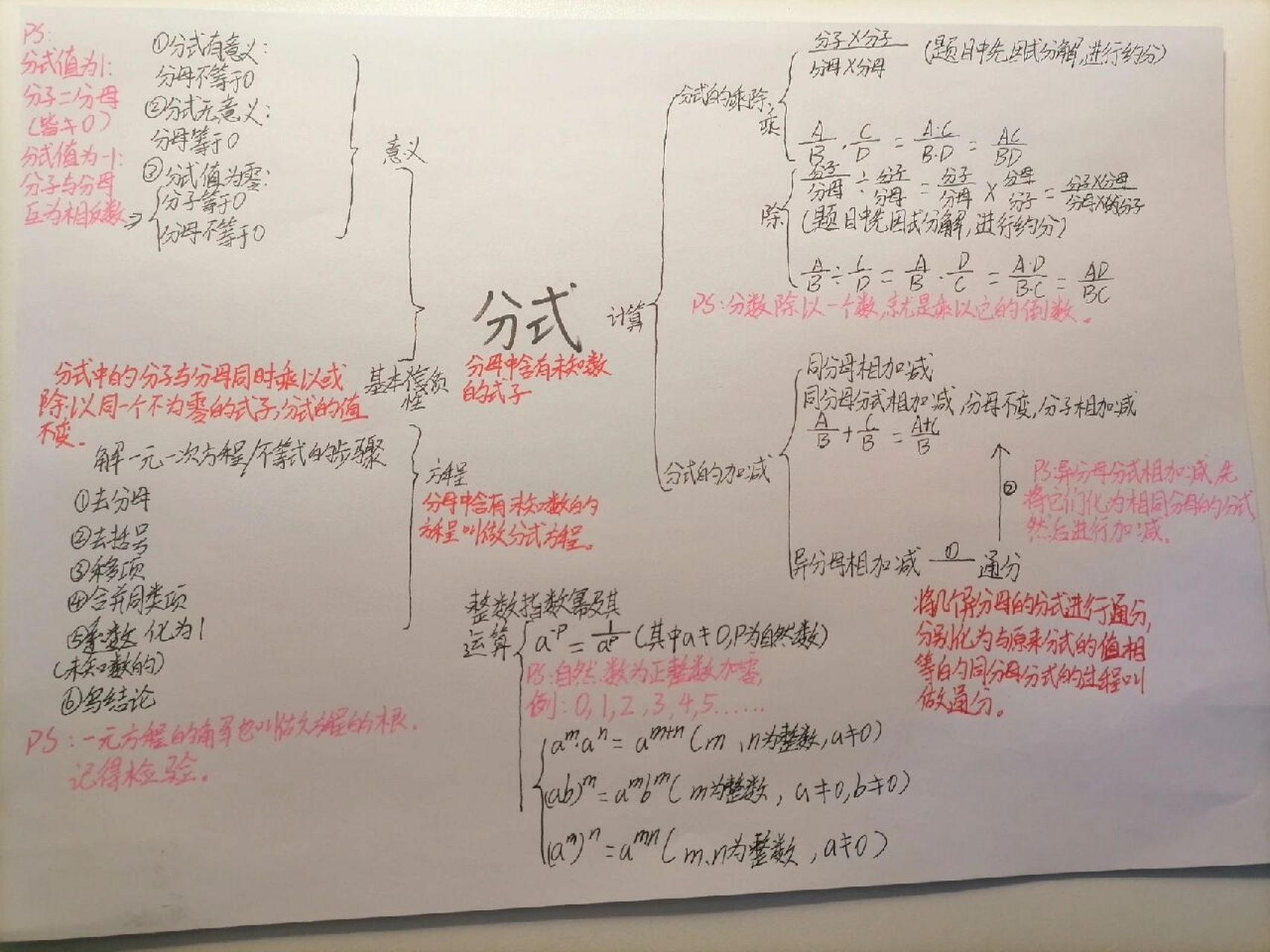 七年级上册数学第十章思维导图--分式
