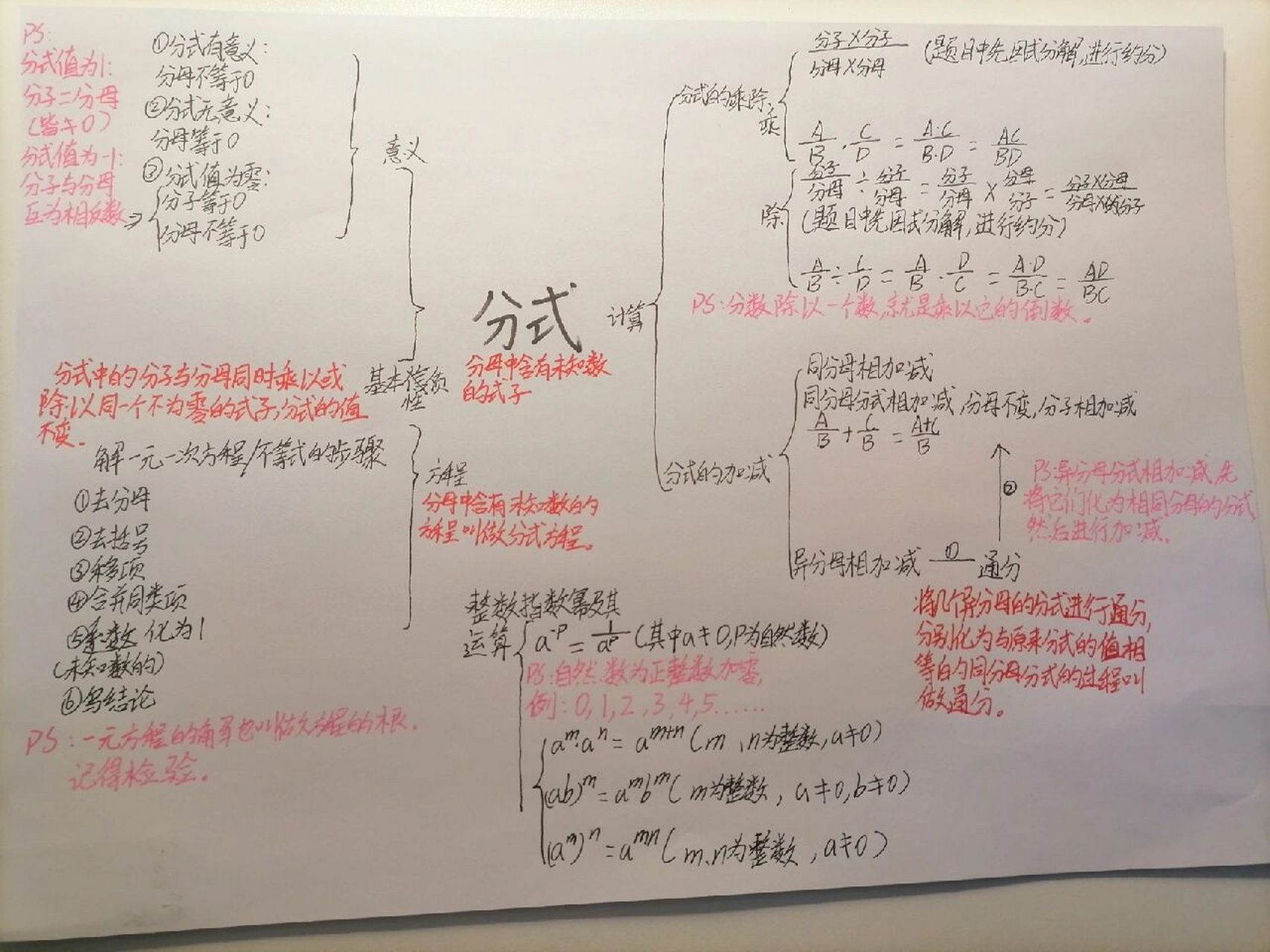 整式和分式思维导图图片