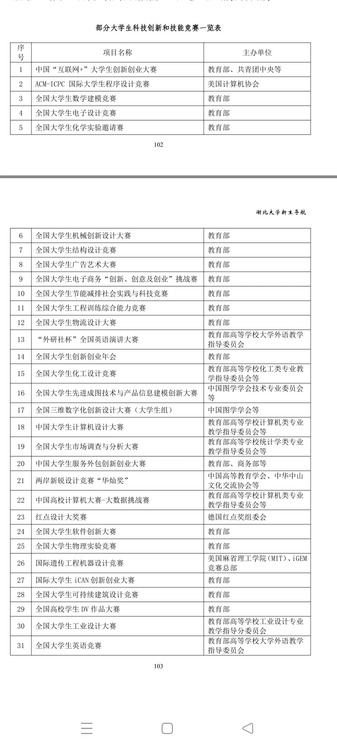 大学生竞赛一览表