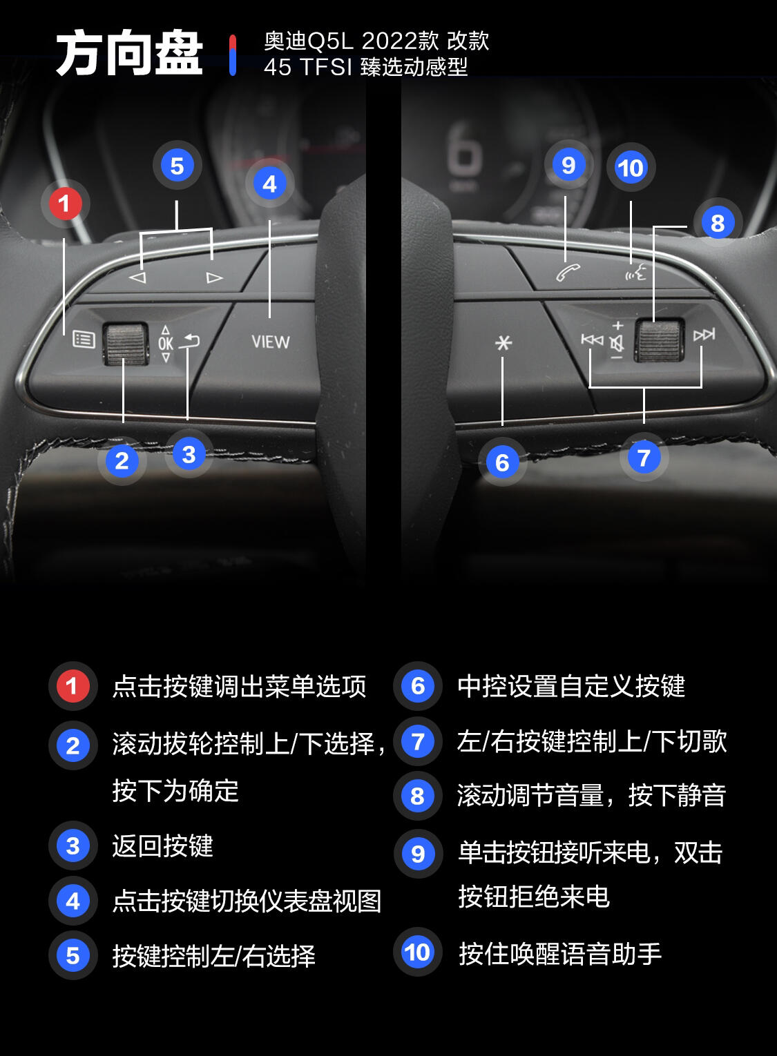 奥迪Q5L全车按键解释图片