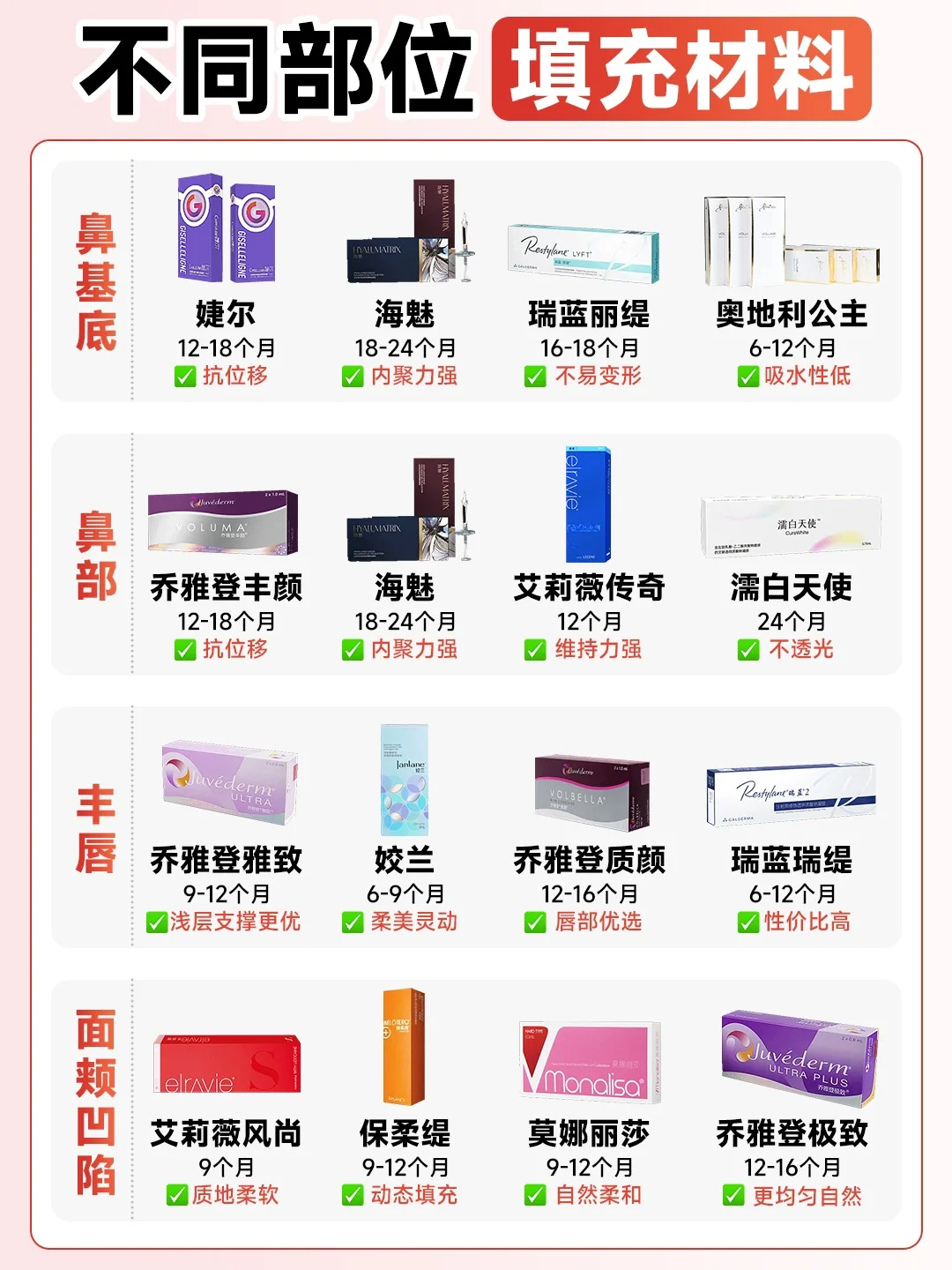 但是功能其实就是填充,就看你填什么部位问题,玻尿酸分大分子和小分子