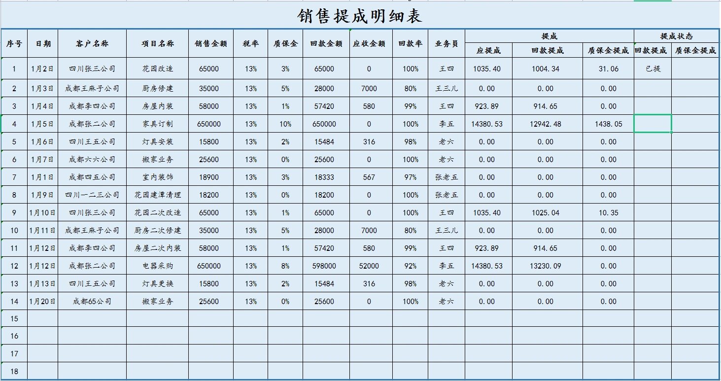 销售提成图片