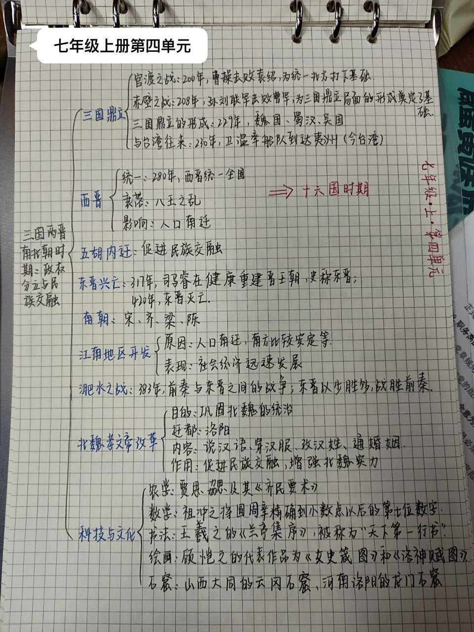 初中历史七年级上册第四单元思维导图 哈喽哈喽,大家好鸭,我又来分享
