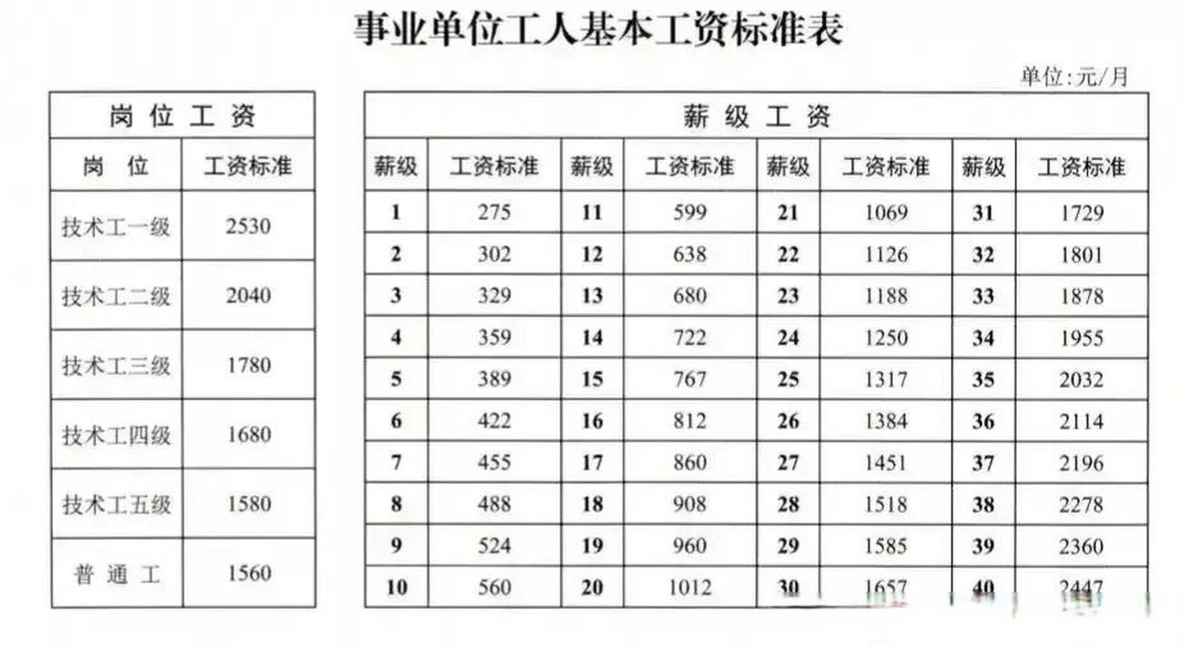 事业单位工资标准表图片