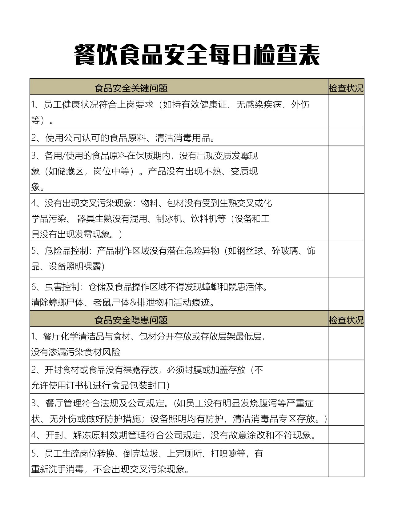 餐饮食品安全每日检查表