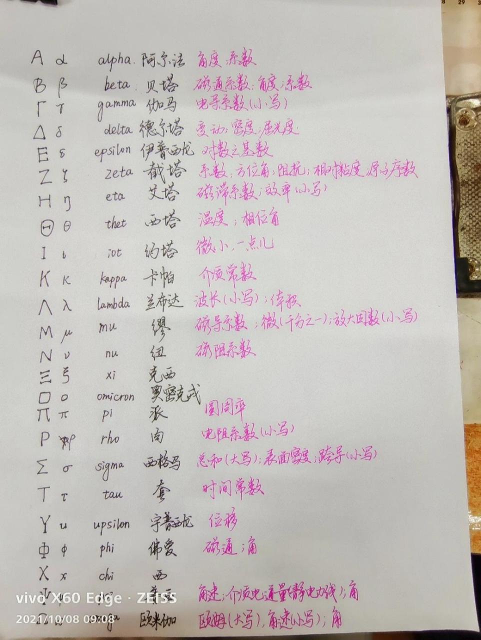希腊字母读法表 希腊字母读法表