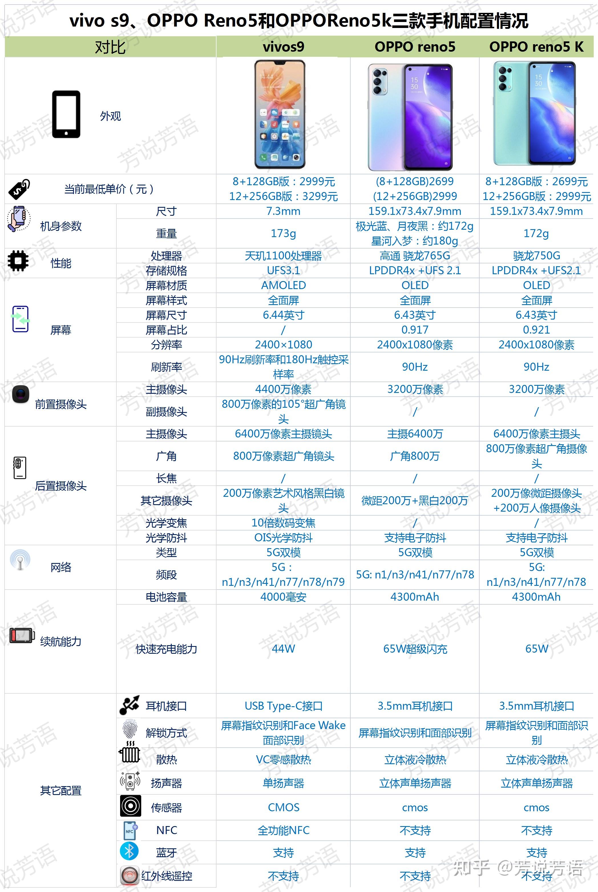 reno5k参数配置详情图片