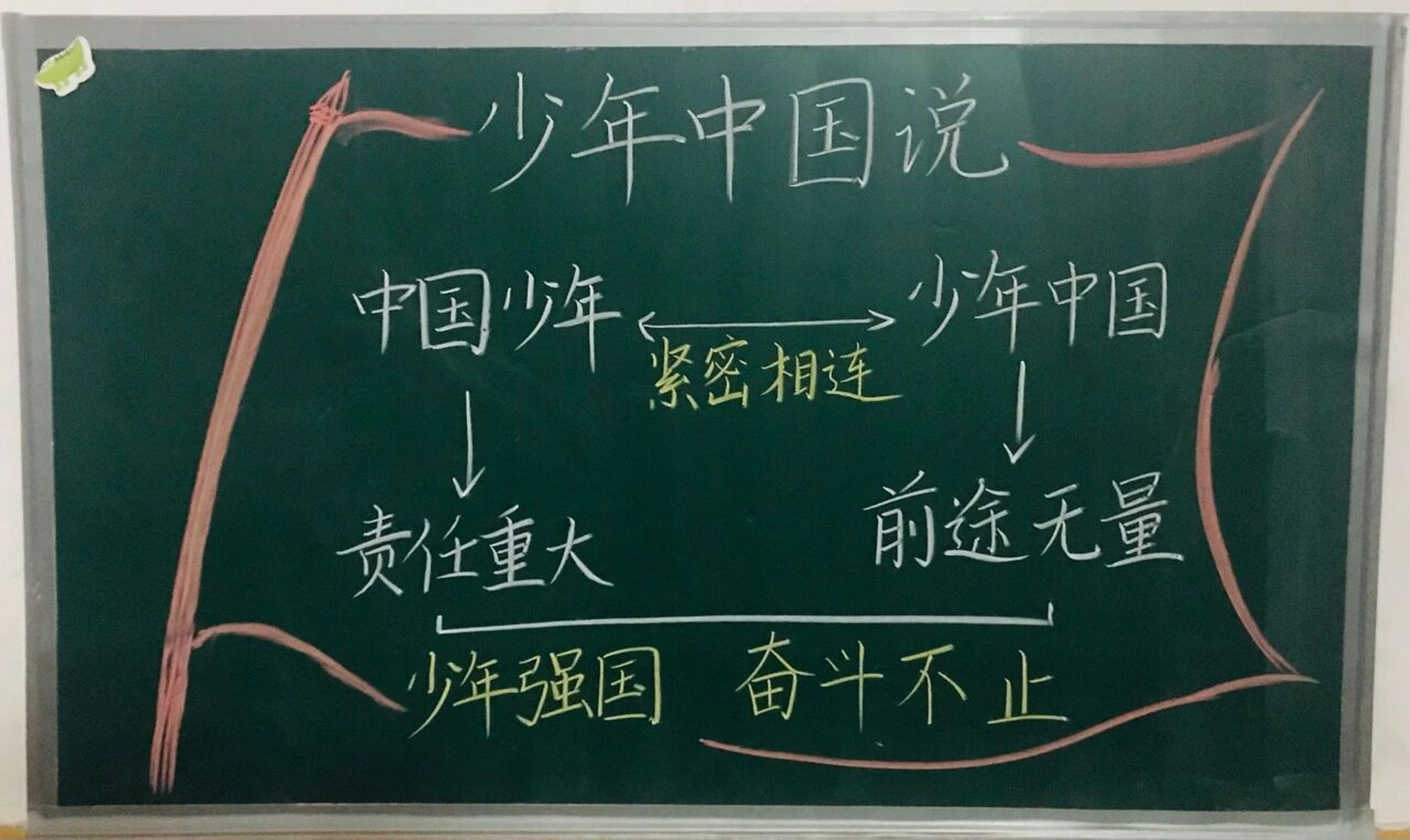 五(上)《少年中国说》板书设计 #小学语文板书设计# 有姐妹需要的少年