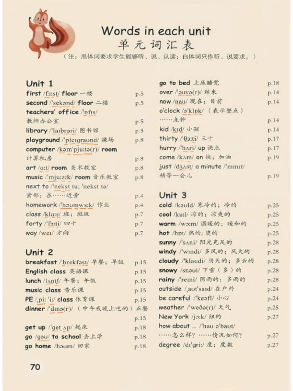 四年级英语下册第一,第二单元单词拼读