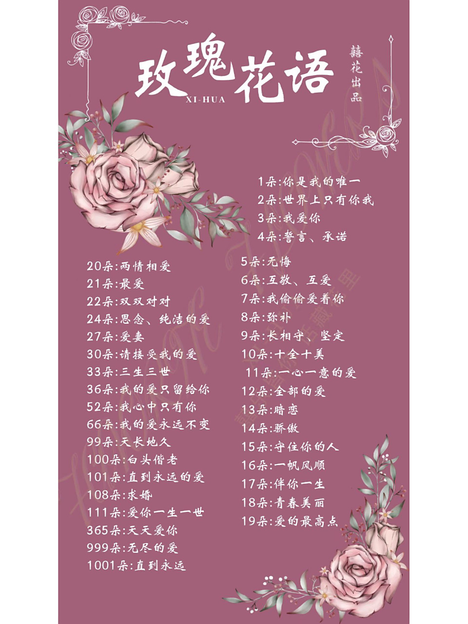 玫瑰花语|玫瑰不同支数寓意囍花告诉你 送你的每一朵花里,都藏着对你