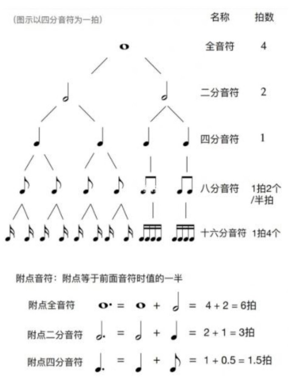 两个四分音符图片