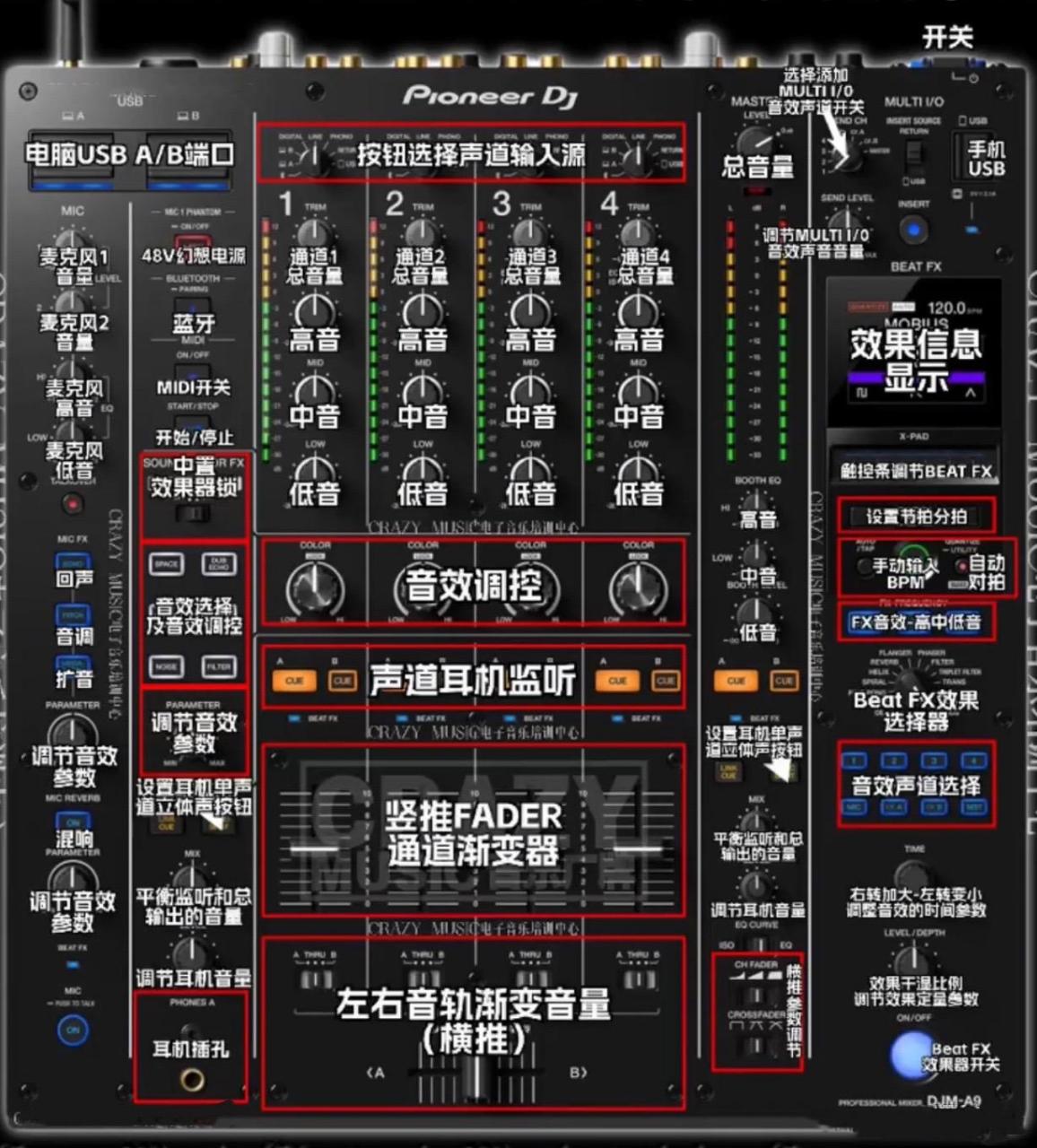 打碟机图解图片