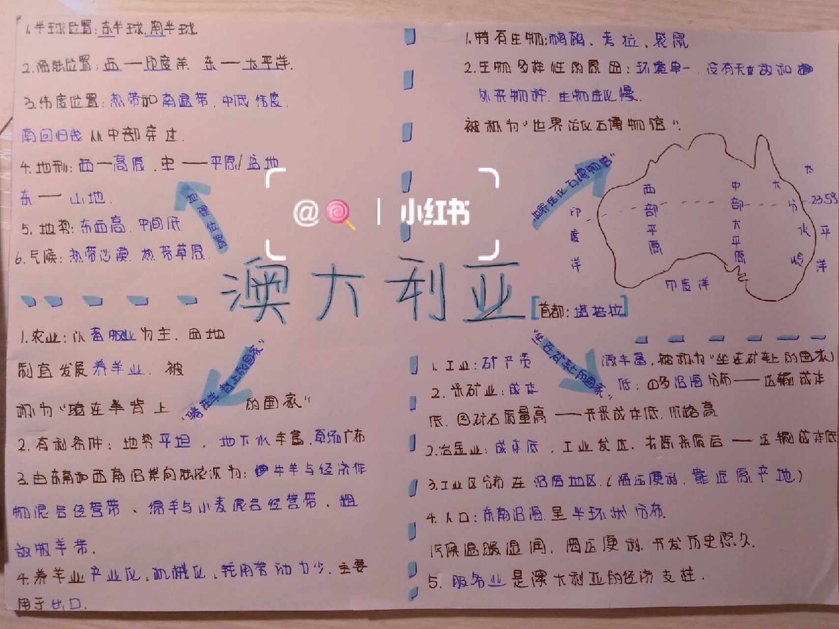 七下地理93│澳大利亚│思维导图95 落了好几节地理课,在家补 也