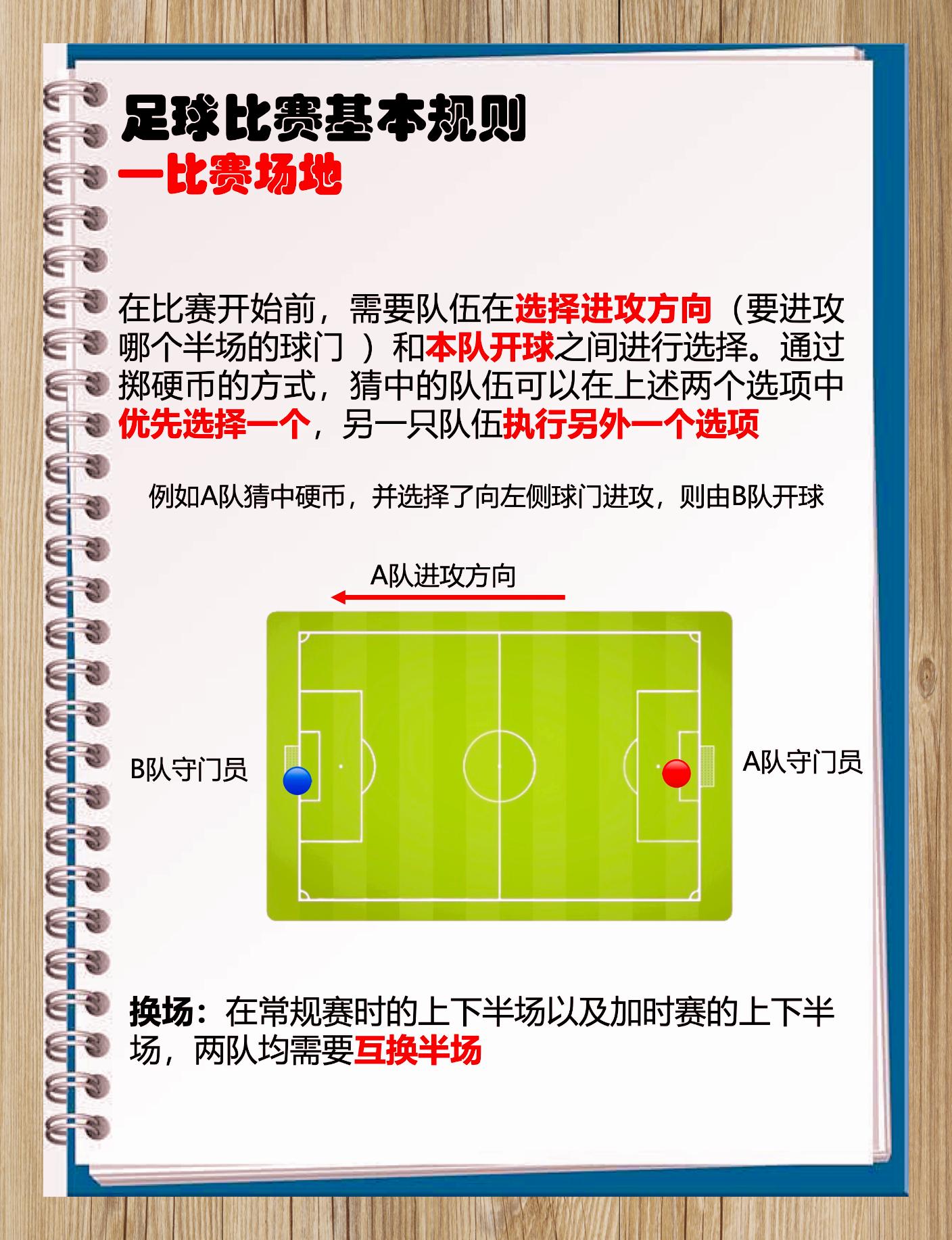 足球比赛规则简单介绍(足球比赛规则简单介绍20字)  第2张