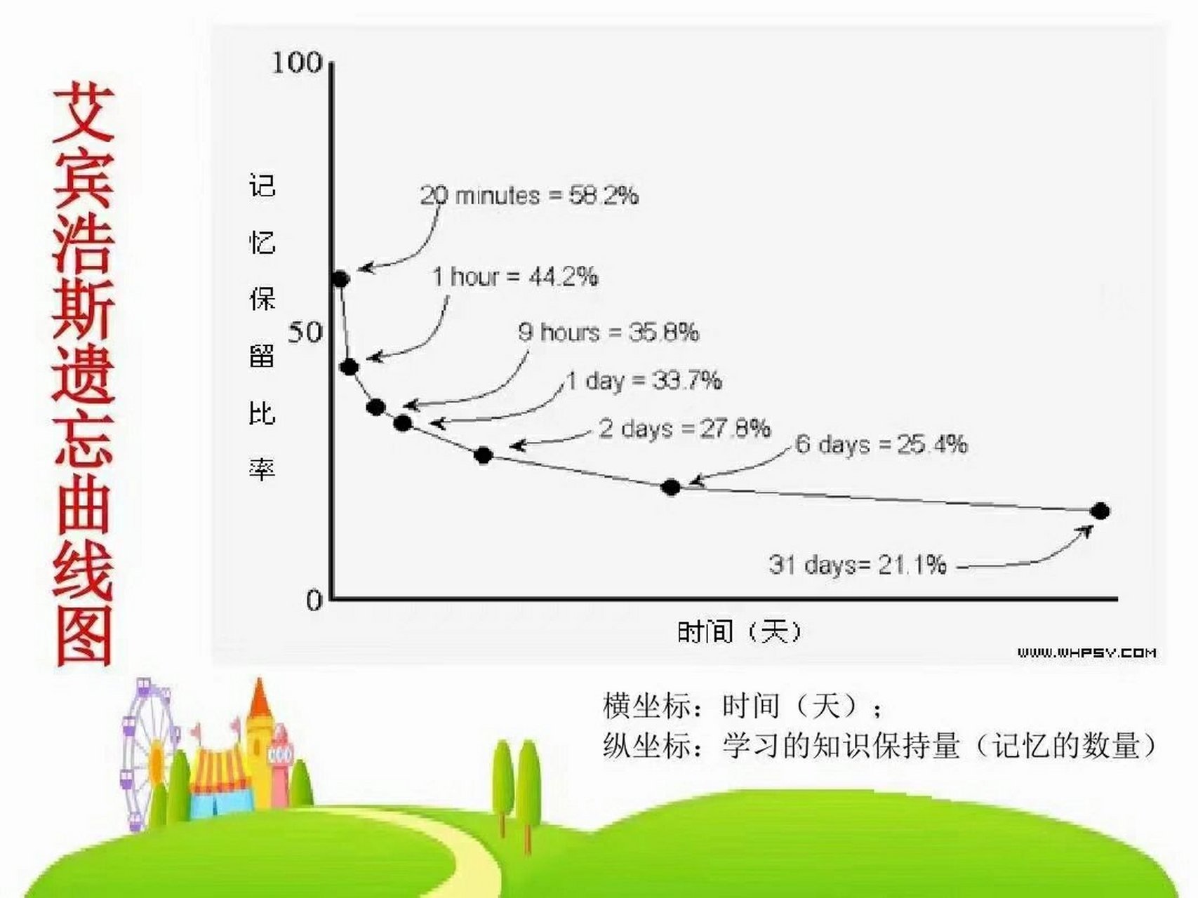 遗忘曲线高清图片