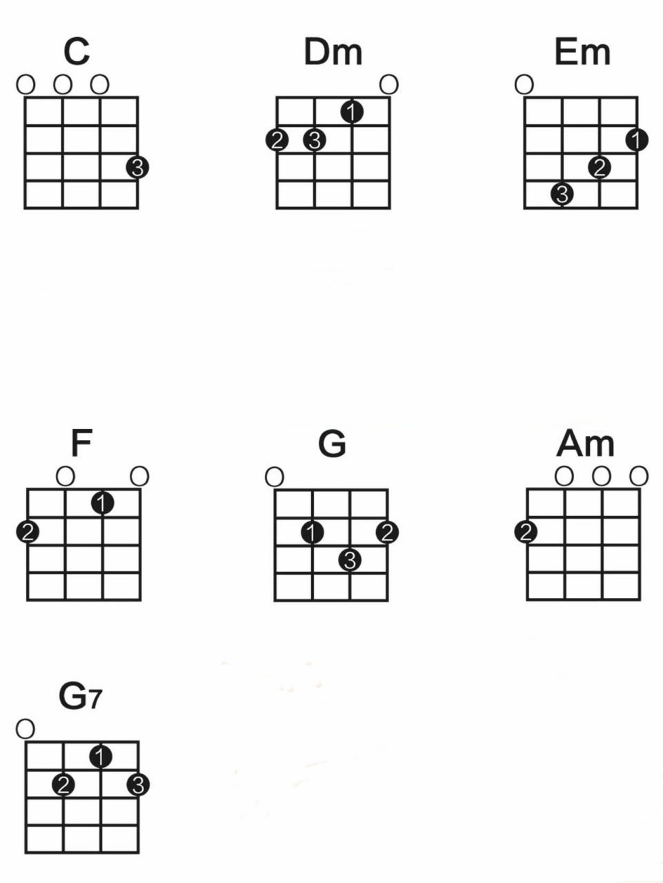 尤克里里c调和弦按法及演示 按弦时左手第一关节要垂直,尽量用指尖按