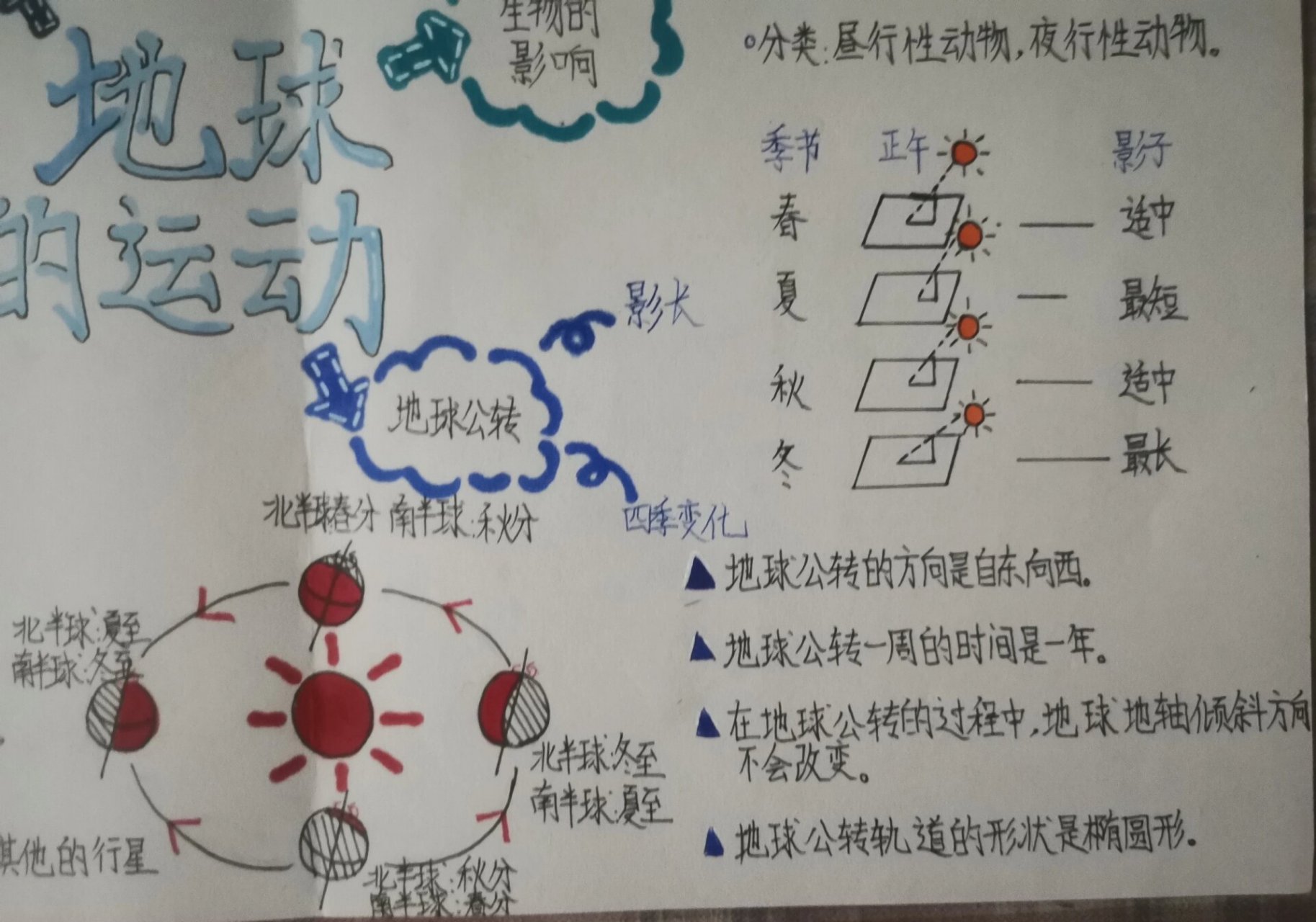 地球运动思维导图简单图片